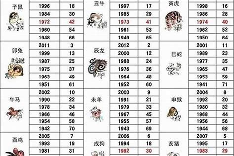 1970 生肖|十二生肖年份对照表 十二生肖属相年份